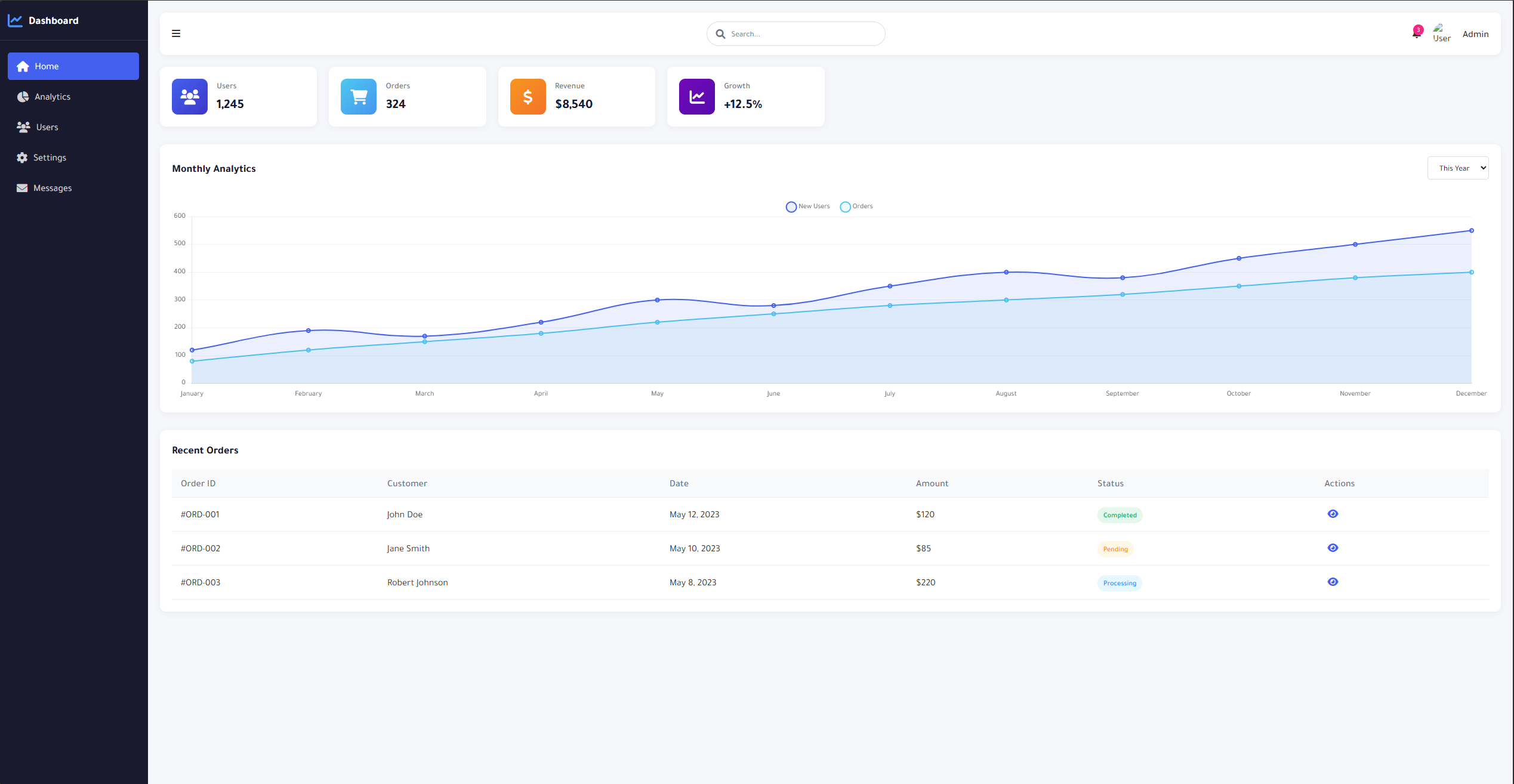 Dashboard LTR EN Responsive HTML
